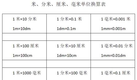 40厘米幾公分|公分和厘米换算